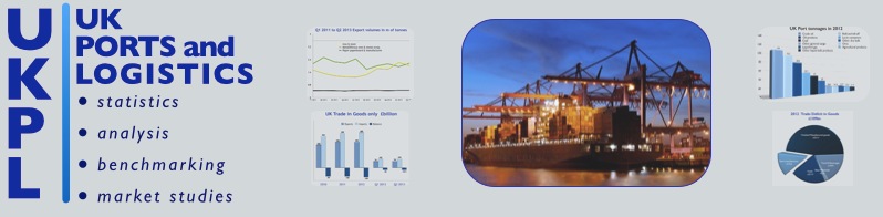 uk container port capacity